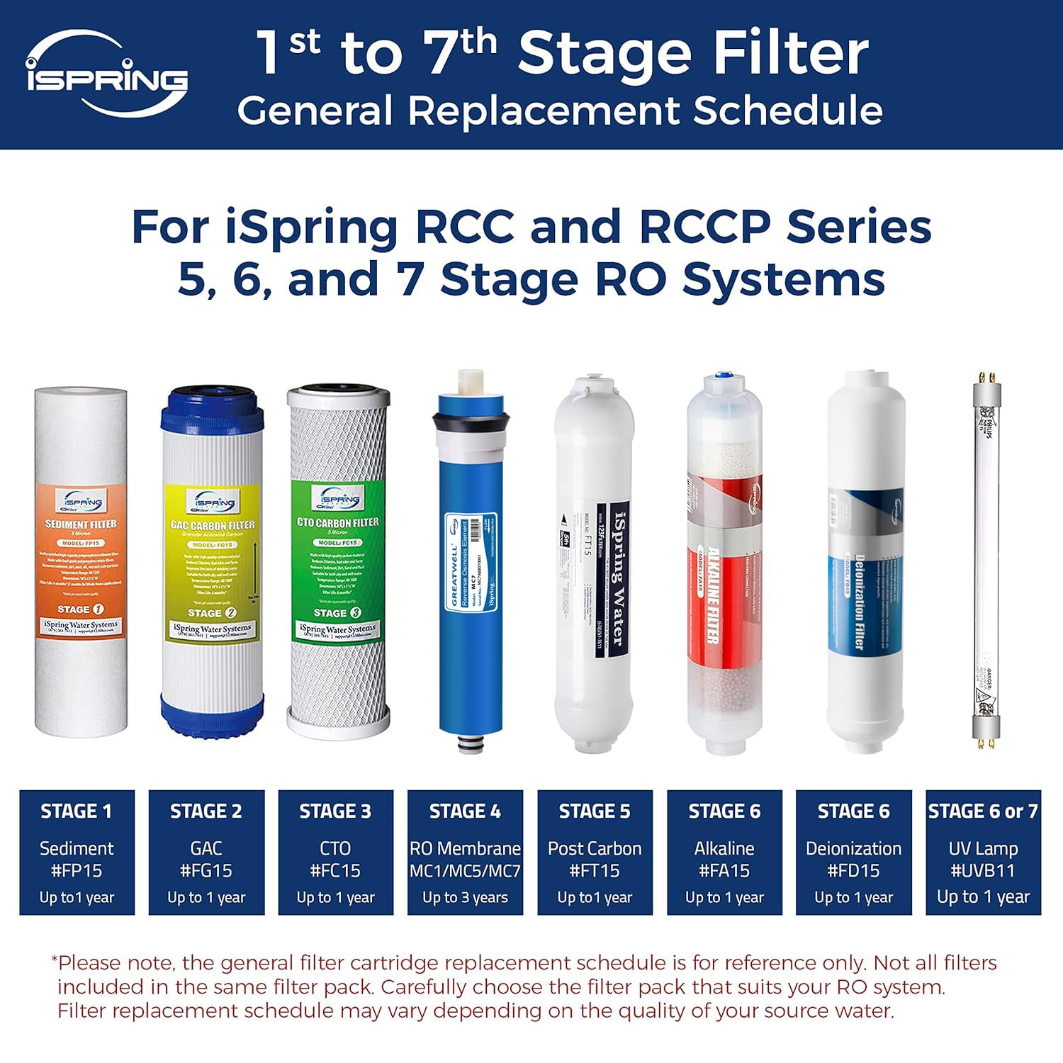 Amazon.com: iSpring FD15 DeIonization Replacement Filter Fit RO/DI